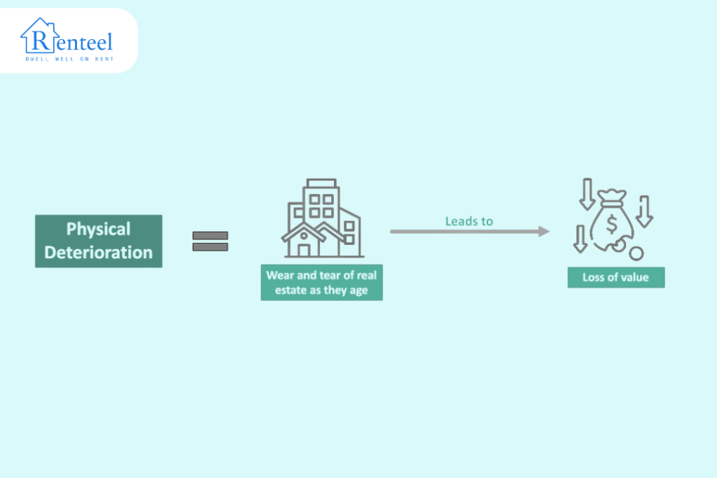 Physical Deterioration in Rental Properties